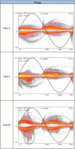 Patrones de descargas parciales en generador
