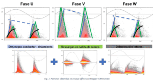 Patrones de descargas parciales obtenidos en ensayo offline con Megger ICMmonitor